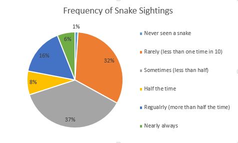 snakesightings